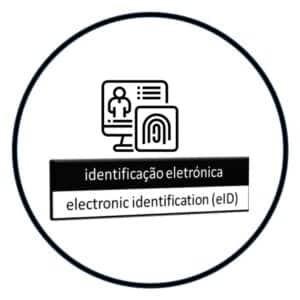 eID - identificação eletronica @ trusted consulting & academy
