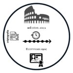 infografia do curso criptografia de c (césar) a c (certificados digitais)