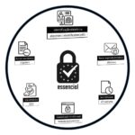 infografia do curso "o essencial do regulamento eIDAS", enquadrado nos cursos eIDAS para não-profissionais