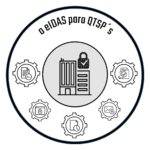 curso "o eIDAS para QTSP" na vertente o eIDAS para Profissionais @ trusted consulting & academy