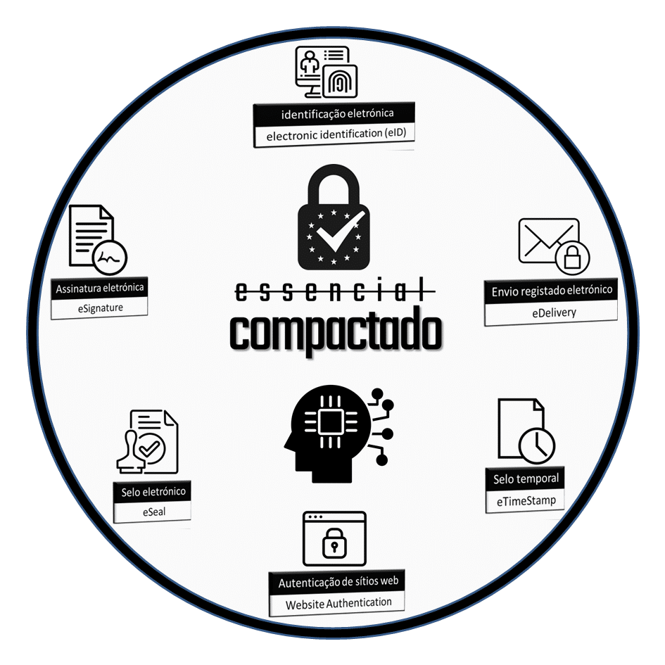 Confidebat | Formação | Workshops | O eIDAS como motor para a transição digital
